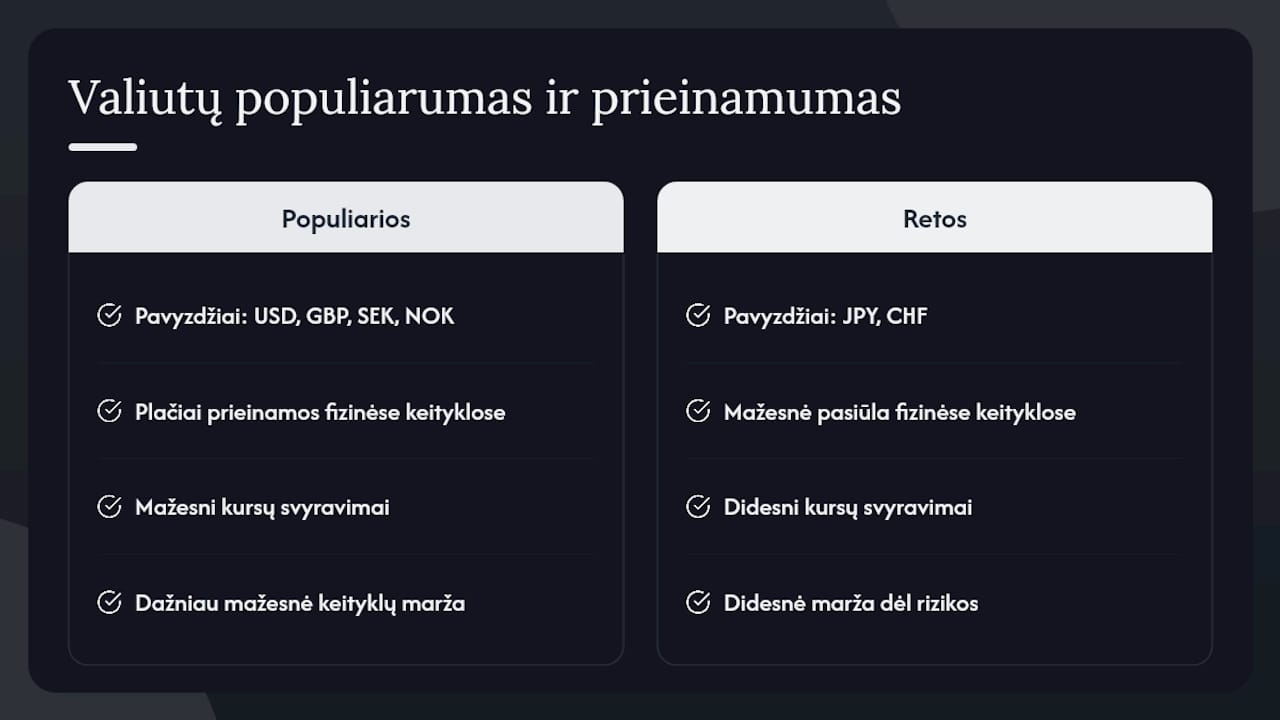 Kokios valiutos populiariausios ir kur jas rasti — overview diagram
