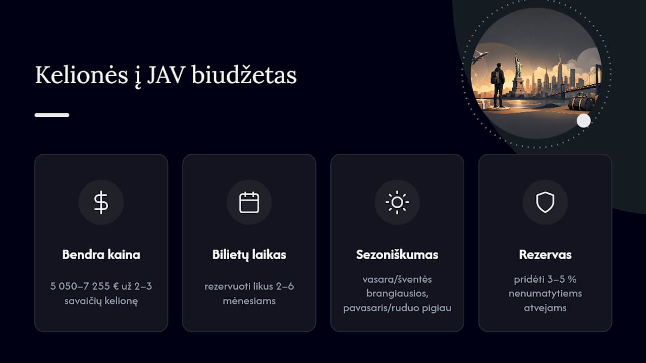 Biudžeto orientyrai: kaip suskaičiuoti kelionės į JAV išlaidas — overview diagram