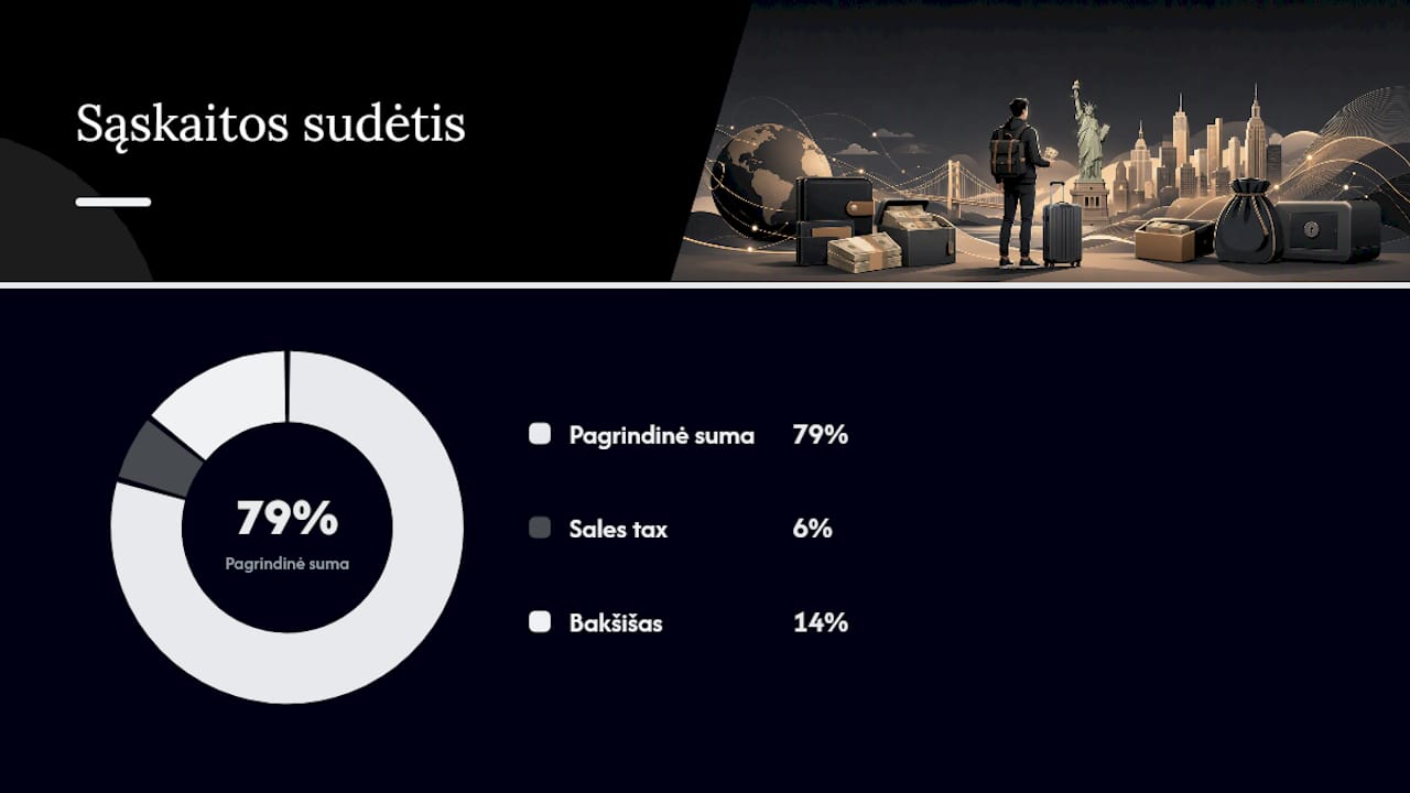 Sales tax ir bakšišai: kaip jų nepervertinti biudžete — overview diagram