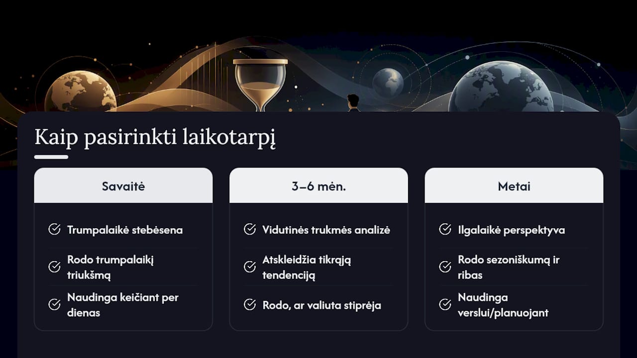 Kaip skaityti istorinius valiutų kursų grafikus — overview diagram