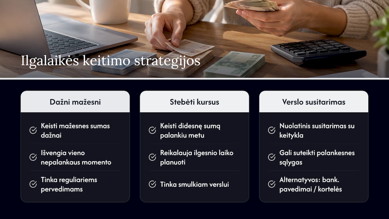 Ilgalaikės strategijos, kai reguliariai keičiate valiutą — overview diagram
