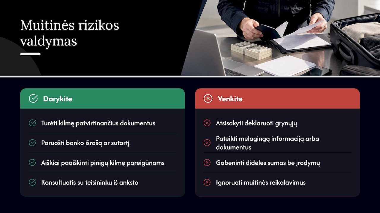 Muitinės kontrolės teisės ir atsakomybė už pažeidimus — overview diagram