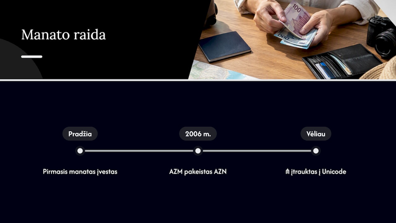 Manato raidos laiko juosta nuo AZM iki AZN